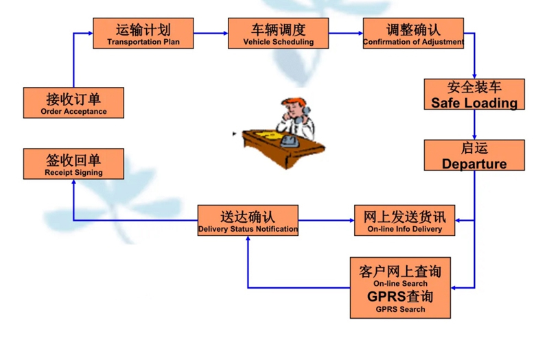 张家港到黄冈货运公司